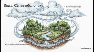 География 5 - 6 класс параграф 29 Состав и строение гидросферы краткий пересказ