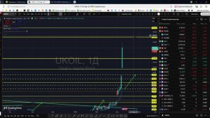 Технический и фундаментальный анализ текущего состояния фондового рынка 09.03.2026