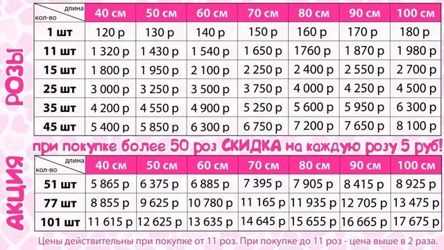 Цены ботаник 9 марта актуал