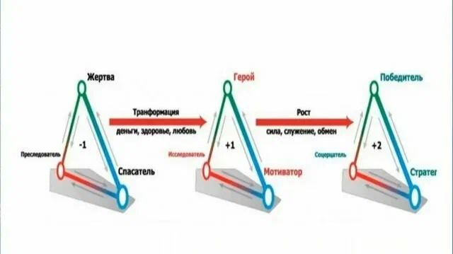 Три треугольника