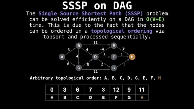 freeCodeCamp.org - 0164.1 - Algorithms Course - Graph Theory Tutorial from a Google Engineer. Part 1