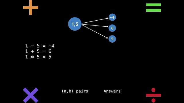 freeCodeCamp.org - 0164.3 - Algorithms Course - Graph Theory Tutorial from a Google Engineer. Part 3