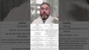 Остановим войну на Ближнем Востоке - кто такие шииты и сунниты.