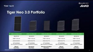 Солнечные панели JINKO TIGER NEO 3 (перевод официального видео)