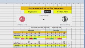 Прогноз матча 13.03.26. Атланта Хокс  Бруклин Нетс. Баскетбол