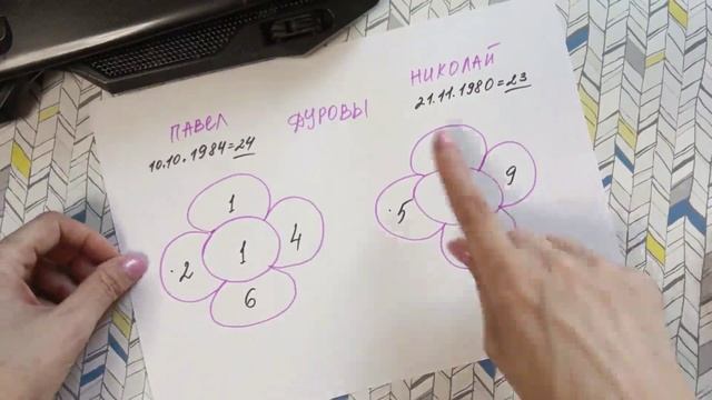 Павел Дуров - можно ли ему верить? Разбор по дате рождения и ФИО