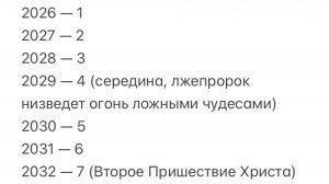 🔥 «Схождение Благодатного Огня в Иерусалиме»: 11 Апреля 2026 🕊️ Система Зверя, Лжепророк 🤥