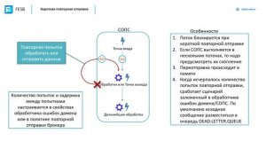 FESB. 58. Повторная отправка - 1 часть. Теория