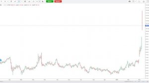 НЕФТЬ ВЗЛЕТЕЛА В ЦЕНЕ