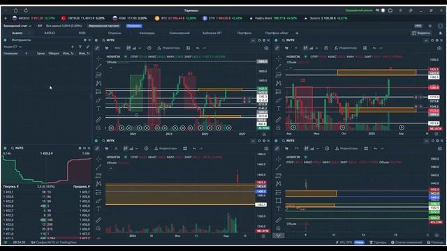 Утренний обзор. 9 марта 2026 года. Акции России