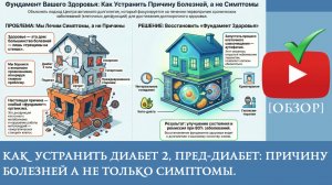 Как устранить Диабет 2 и восстановить метаболизм: Полный гид.