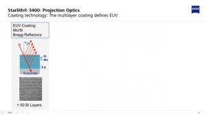 How Extreme Ultraviolet Lithography works: Part 3/3