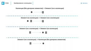 FESB. 55. Преобразование данных на базе AtlasMap