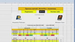 Прогноз матча 13.03.26 Индиана Пэйсерс Финикс Санс Баскетбол