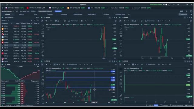 Утренний обзор. 9 марта 2026 года. Фьючерсы РФ