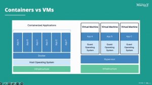3.1. Docker Containers
