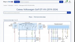 Схемы Volkswagen Golf GTI VIII (2019-2026)