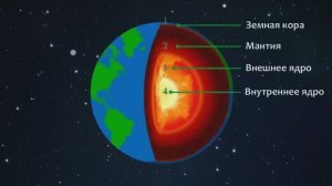 Литосфера. Строение планеты Земля.