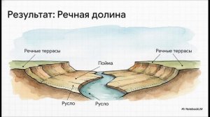 География 5 - 6 класс параграф 35 Реки — артерии Земли (2) краткий пересказ