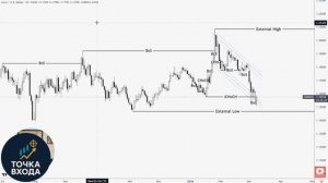 EURUSD НЕ является короткой позицией (пока)
