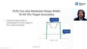 Making Curves Manufacturable with Pixel-level Computing