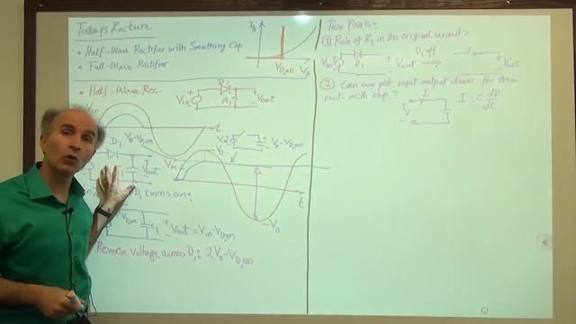Razavi Electronics 1, Lec 10, Half-Wave Rectifier with Different Loads