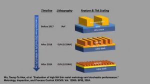 ASML's High-NA EUV Lithography: A 2024 Update