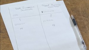 Витязь- Детская школа гандбола(14-17)