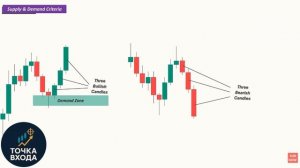 Концепция разумной торговли (руководство для начинающих и профессионалов)