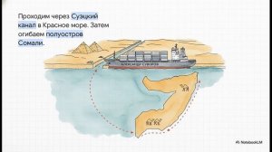 География 5 - 6 класс параграф 32 Учимся с «Полярной звездой» краткий пересказ