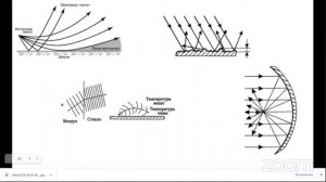 Музыка сфер ч4 Волновая природа     в музыке и астрологии