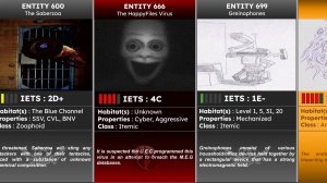 Все Сущности Закулисье Сравнение | ВикиДот | 2024