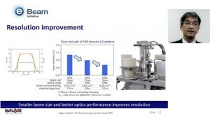 Multi-beam Mask Writer MBM-4000 for high-NA EUV Era