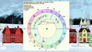 "АСТРОПРОГНОЗ на 10 МАРТА 2026 года"!!!