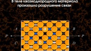 Механика дискретного твердого тела