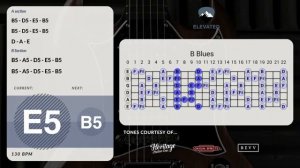 Простая минусовка для гитары Thrill Rock Jam в тональности B Minor
