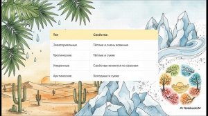 География 5 - 6 класс параграф 46 Погода и климат краткий пересказ