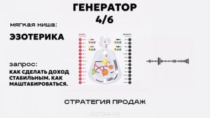 Монетизация Генератор 4/6 стратегия продаж позиционирование как продвигаться и где брать клиентов