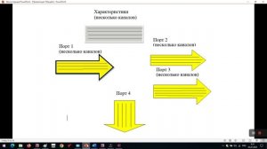 Построение цифрового двойника ТЭС 1.1