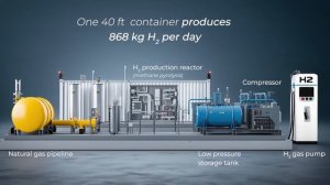 PyroHgen - Высокоэффективное создание Водорода и Графена