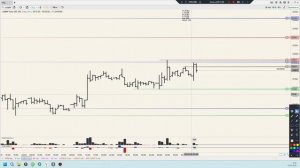 Разбор Точек Входа на Волатильном рынке. Уровни 10.03.26