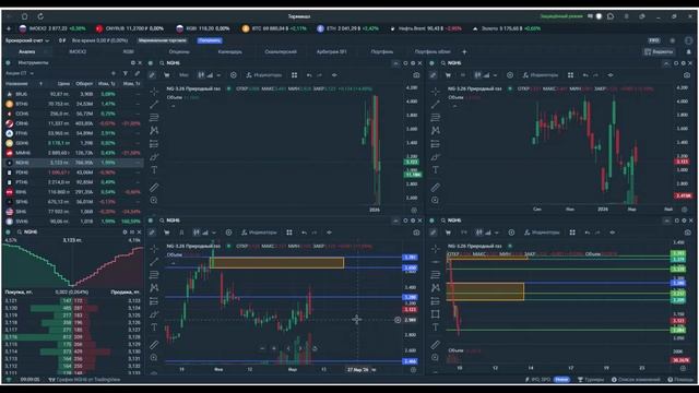 Утренний обзор. 10 марта 2026 года. Фьючерсы РФ