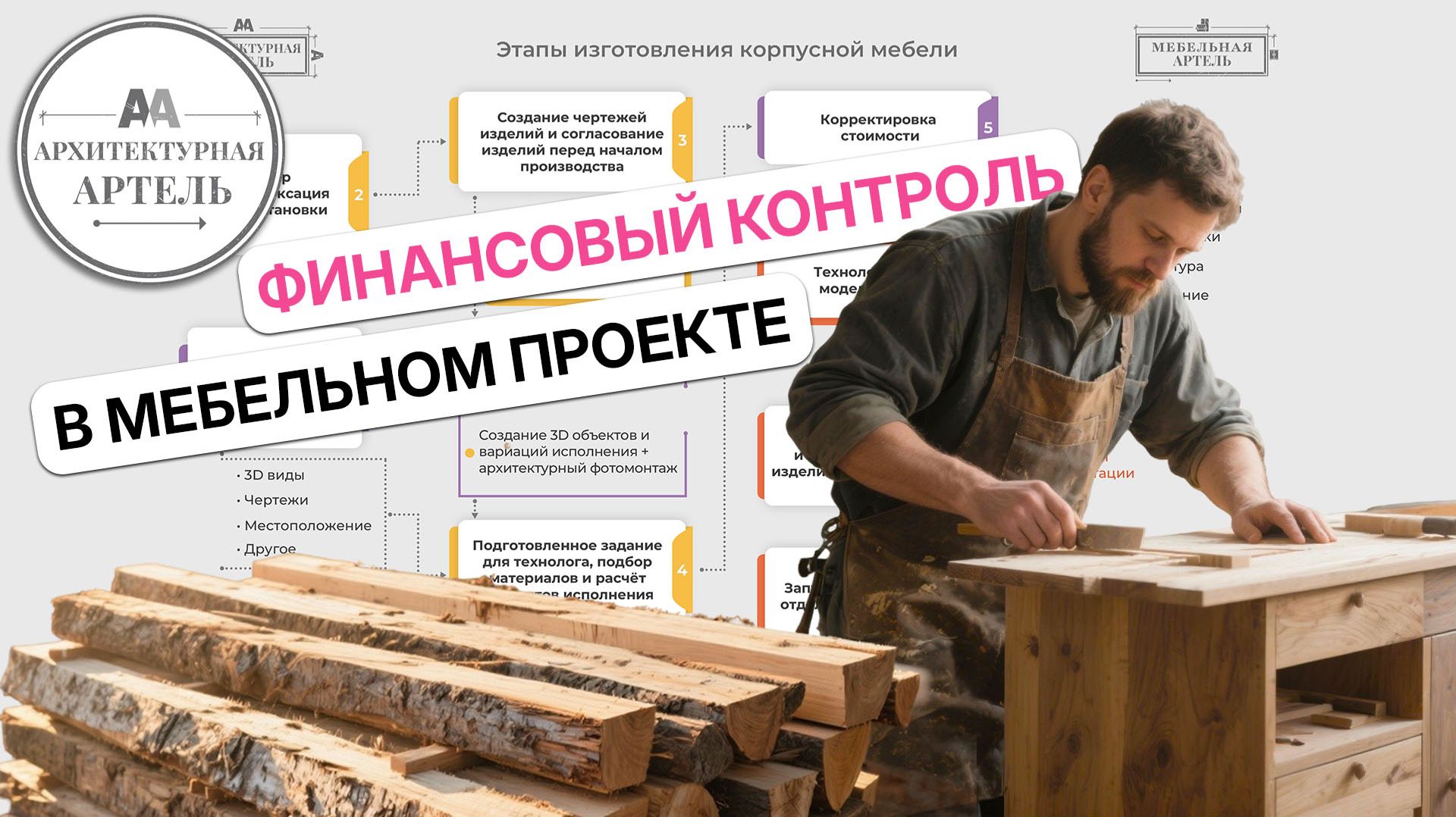 Как правильно заказать корпусную мебель? Алгоритм для заказчика #dvaa #мебельназаказ #производство