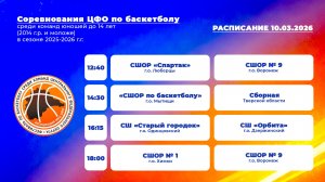 Соревнования ЦФО по баскетболу "На старт!" Среди команд юношей до 14 лет (2014 г.р. и моложе) 4-й д