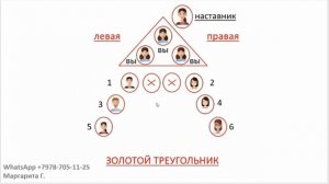 Правильный бинар и золотой треугольник Гринлиф