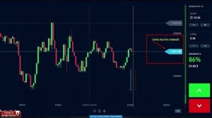 Как начать торговать на бирже — простой способ для тех кому нужны деньги