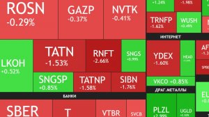 ⚡️10 марта ► Нефть дешевеет / Конфликт продолжается / Разбор рынка и новостей ► Что с акциями