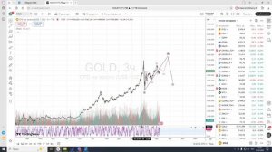Драгоценные металлы. Прогноз на март