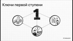 Трехступенчатый контроль