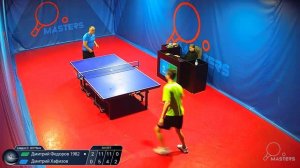 Мастерсы -Хафизов Д. vs Федоров Д. 1982. -09.03.2026